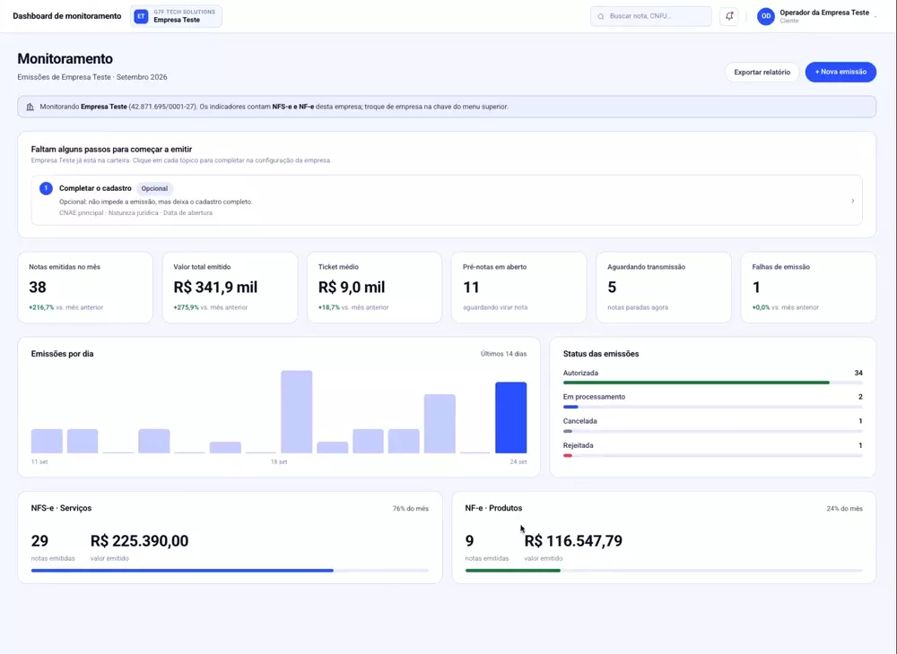 Painel de monitoramento do EmiteAIO com notas emitidas, valor total, pré-notas e status das emissões